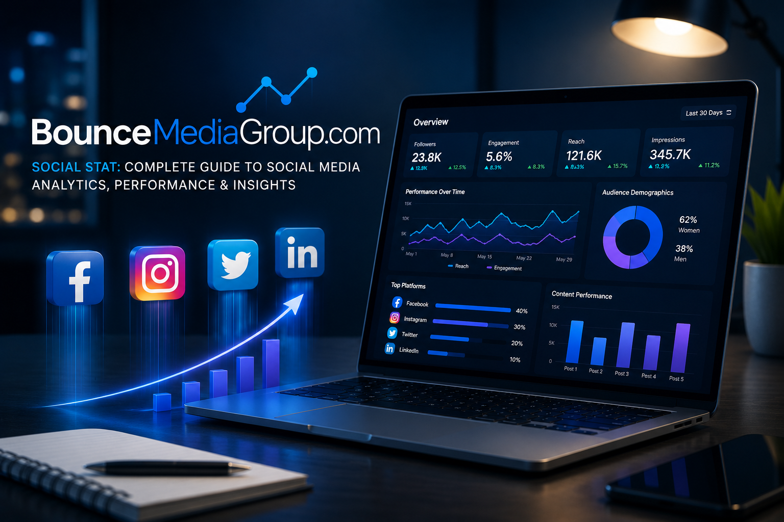 BounceMediaGroup.com Social Stat: Complete Guide to Social Media Analytics Performance & Insights